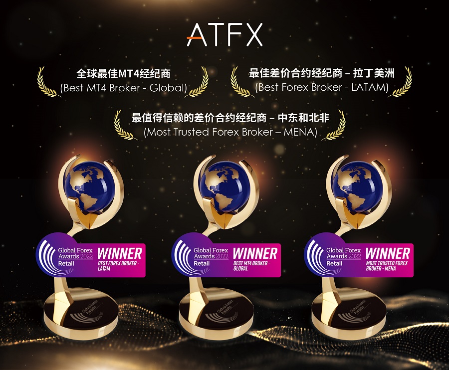 ATFX摘“2022年全球差价合约大奖-零售业”三项大奖，综合...273 / author:atfx2019 / PostsID:1715428