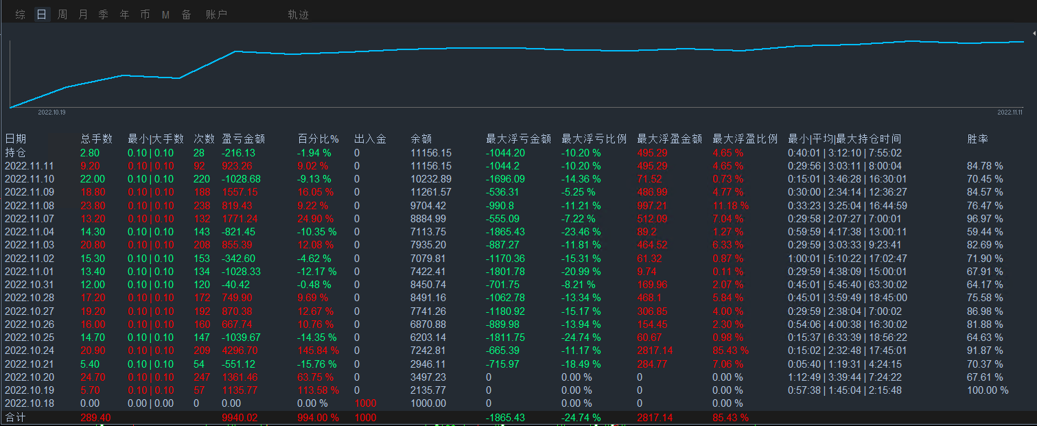 Double monthly [short-term trend one order at a time-EA】Real offer simulation account synchronization762 / author:Remit all to me / PostsID:1609554