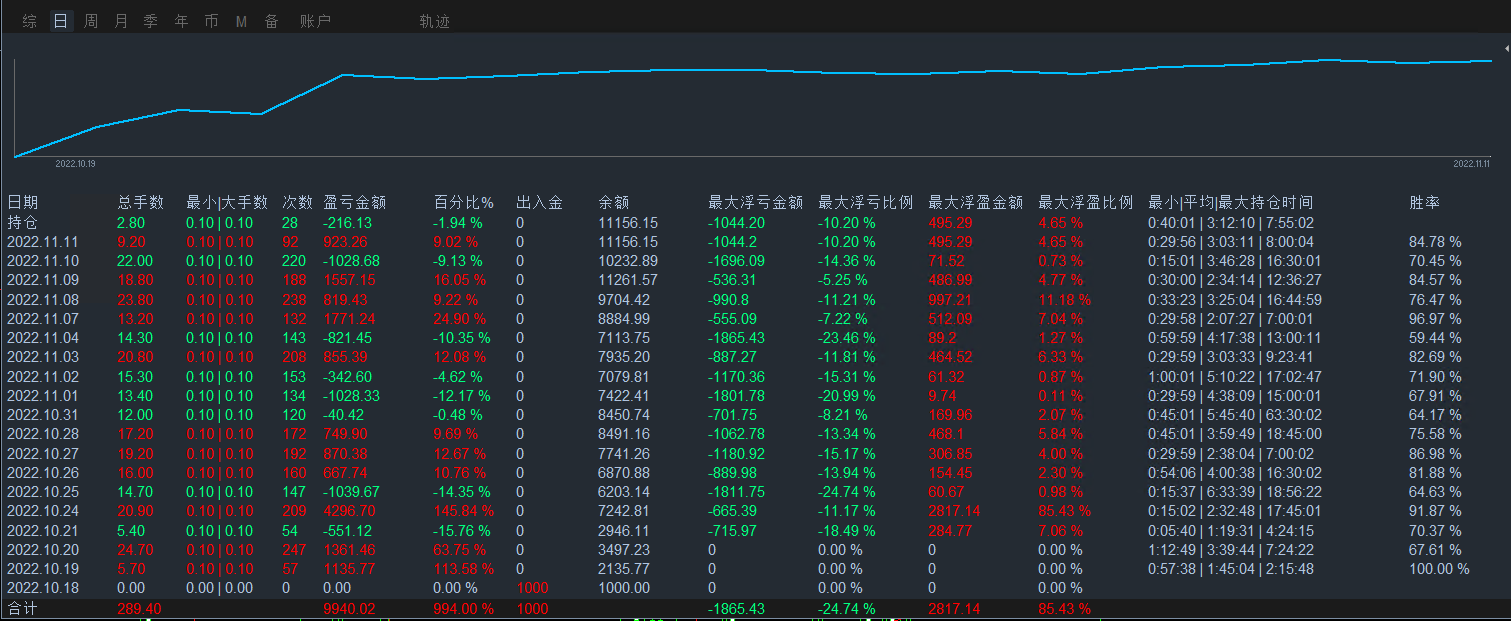 Violent Gold Grid-EA】Four month profit518%, maximum floating loss20%139 / author:Remit all to me / PostsID:1713198