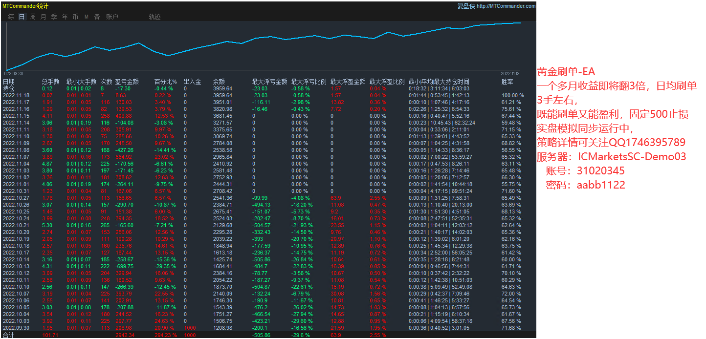 [Hedging transactions-EA】2000dollar0.01Monthly revenue of hand starting40%about840 / author:Remit all to me / PostsID:1713519