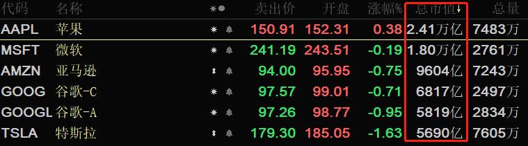 ATFX：美股持续走高，空头趋势或将终结？697 / author:atfx2019 / PostsID:1715488