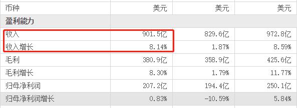 ATFX：美股持续走高，空头趋势或将终结？994 / author:atfx2019 / PostsID:1715488