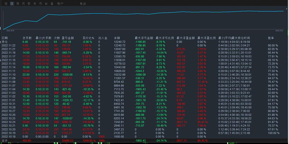 Confused Immortal_rsiLoop level threeeaThe strategy comes with stop loss and stop profit, with strong profits and controllable risks994 / author:Old Cat Talks at Night / PostsID:1715506