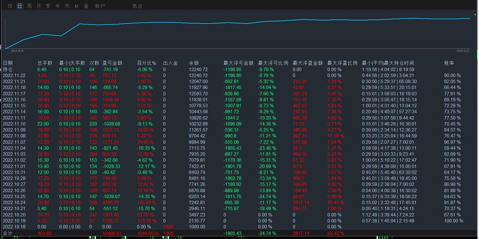 Confused Immortal_rsiLoop level threeeaThe strategy comes with stop loss and stop profit, with strong profits and controllable risks652 / author:Old Cat Talks at Night / PostsID:1715506