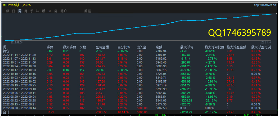 Money pile-EA】Profit in one and a half months80%The strategy of coexisting single volume profits608 / author:Remit all to me / PostsID:1610174