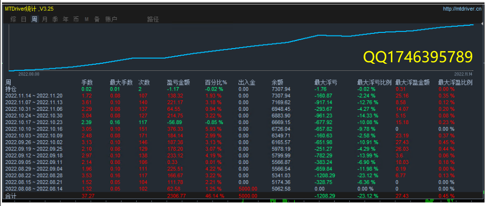 【MAIntraday moving average trading system-EA】A One Time One Order Strategy with No Risk of Outbreak584 / author:Remit all to me / PostsID:1612473
