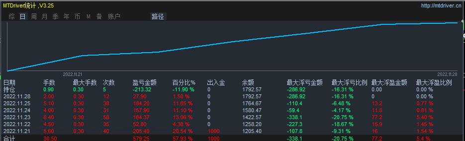 Confused Immortal_rsiLoop level threeeaThe strategy comes with stop loss and stop profit, with strong profits and controllable risks39 / author:Old Cat Talks at Night / PostsID:1715506