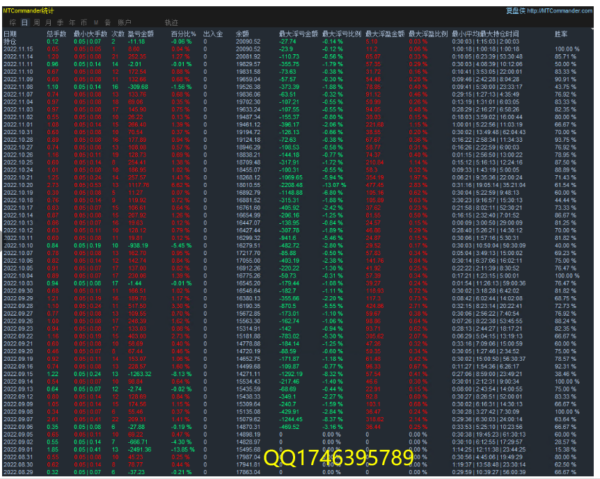 【2022The strongest trend-EA】Monthly income1000%+, maximum floating loss23%, daily average brush...724 / author:Remit all to me / PostsID:1715500