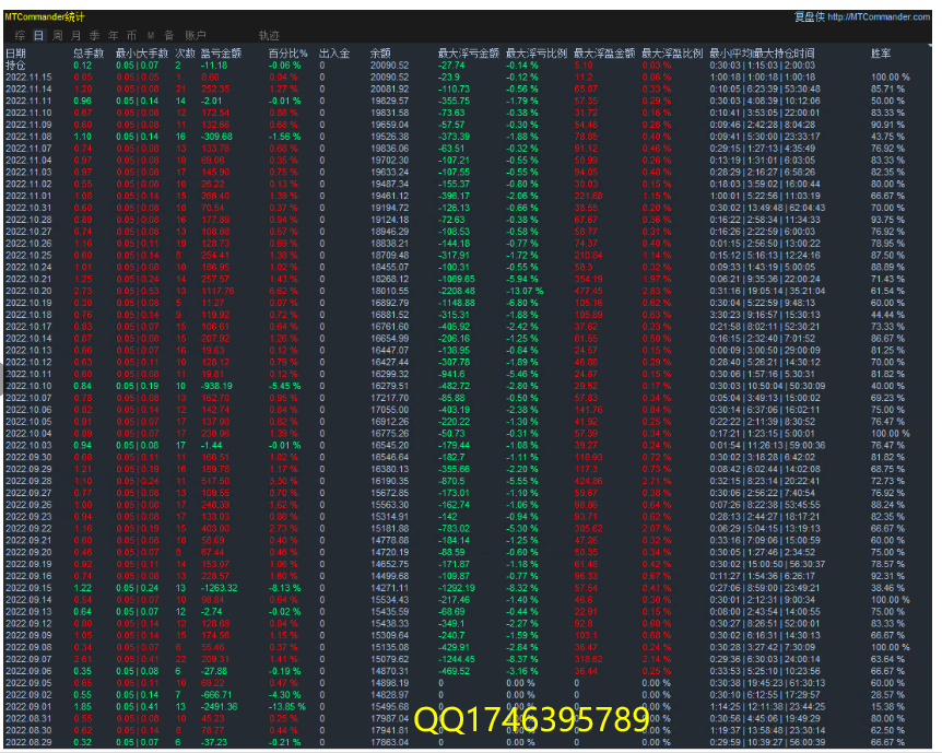 【2022The strongest trend-EA】Monthly income1000%+, maximum floating loss23%, daily average brush...998 / author:Remit all to me / PostsID:1715500