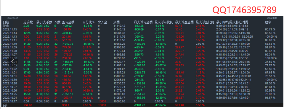 [Three orders of trend-EA】The parameter can be set to one order at a time, and three orders can be added537 / author:Remit all to me / PostsID:1714675