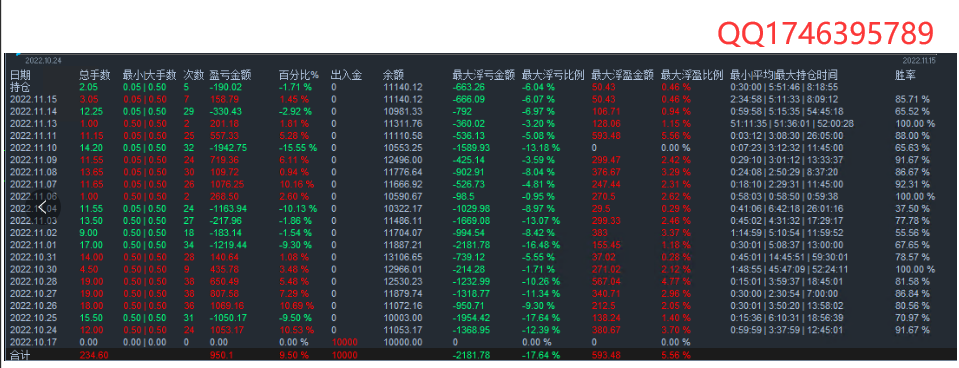 [Three orders of trend-EA】The parameter can be set to one order at a time, and three orders can be added145 / author:Remit all to me / PostsID:1714675