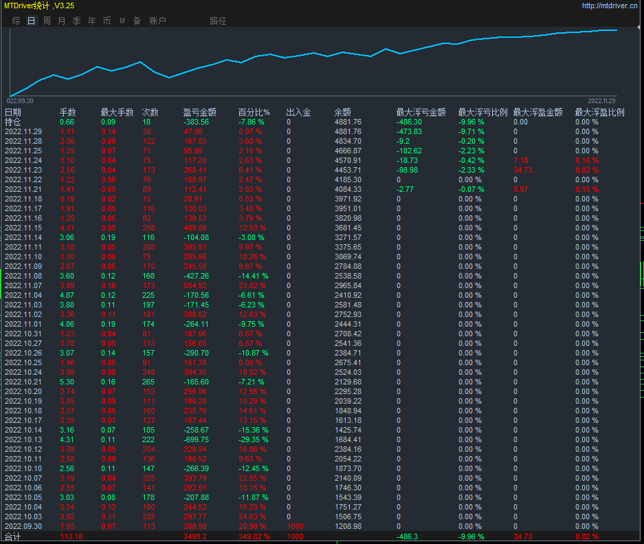 Confused Immortal_rsiLoop level threeeaThe strategy comes with stop loss and stop profit, with strong profits and controllable risks381 / author:Old Cat Talks at Night / PostsID:1715506
