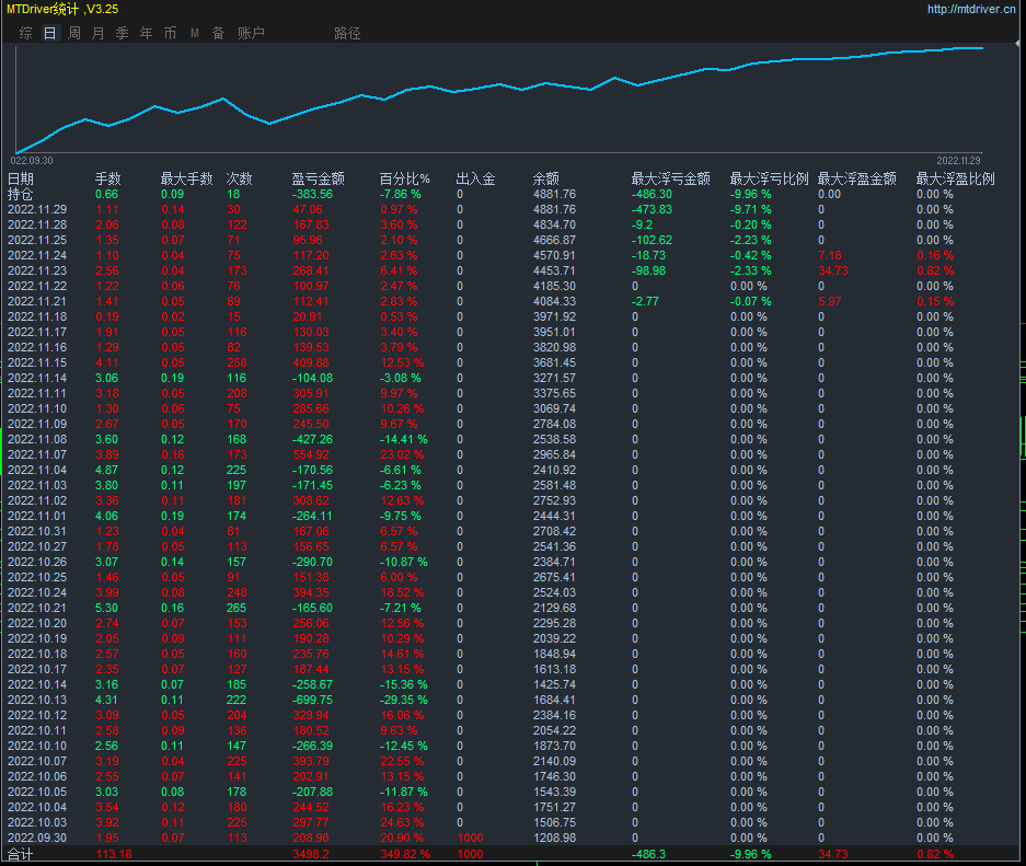 Confused Immortal_rsiLoop level threeeaThe strategy comes with stop loss and stop profit, with strong profits and controllable risks851 / author:Old Cat Talks at Night / PostsID:1715506