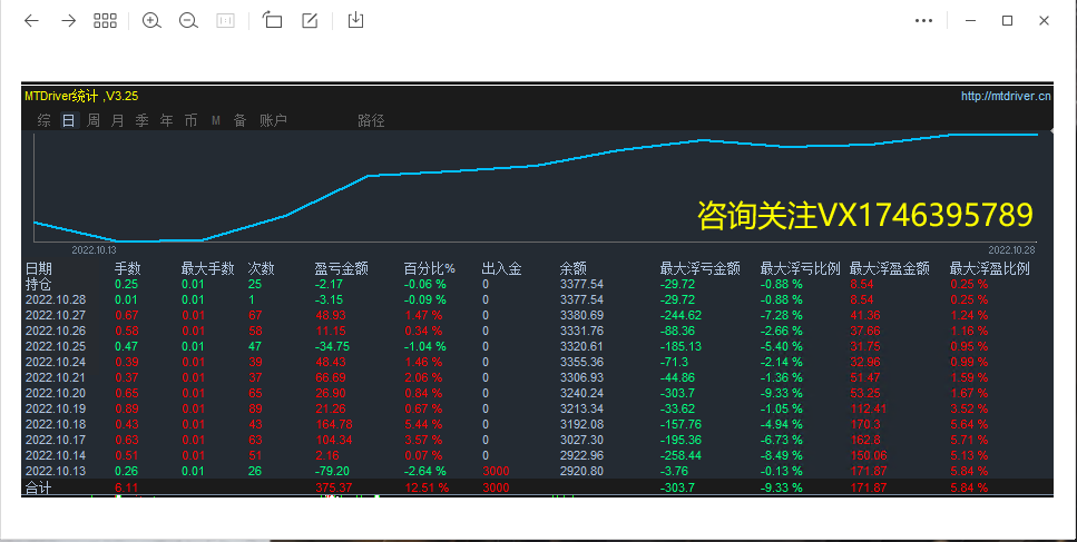 [Hedging transactions-EA】2000dollar0.01Monthly revenue of hand starting40%about82 / author:Remit all to me / PostsID:1713519