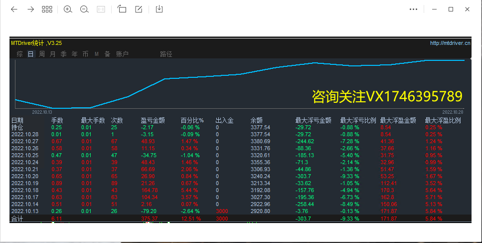 [Hedging transactions-EA】2000dollar0.01Monthly revenue of hand starting40%about597 / author:Remit all to me / PostsID:1713519