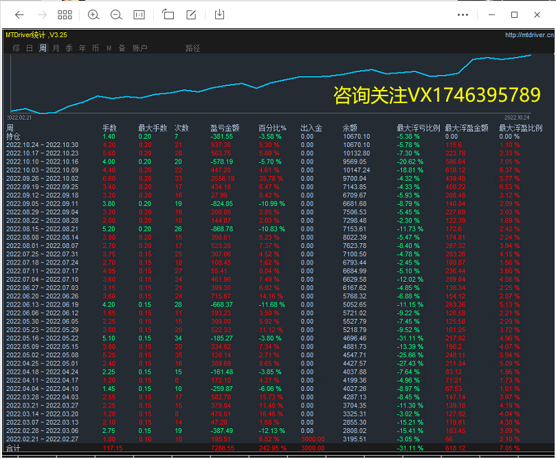 【MAIntraday moving average trading system-EA】A One Time One Order Strategy with No Risk of Outbreak819 / author:Remit all to me / PostsID:1612473