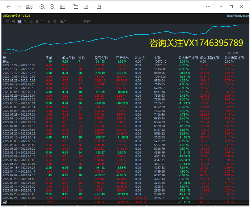 【Forex PiP Killer-EA】Original work reproduction6800Double, share the source code for free, download freely619 / author:Remit all to me / PostsID:1609324