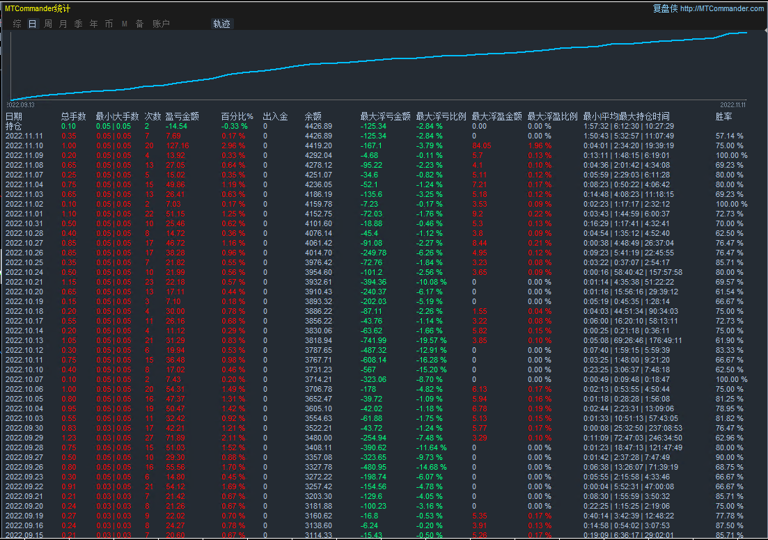 Double monthly [short-term trend one order at a time-EA】Real offer simulation account synchronization285 / author:Remit all to me / PostsID:1609554