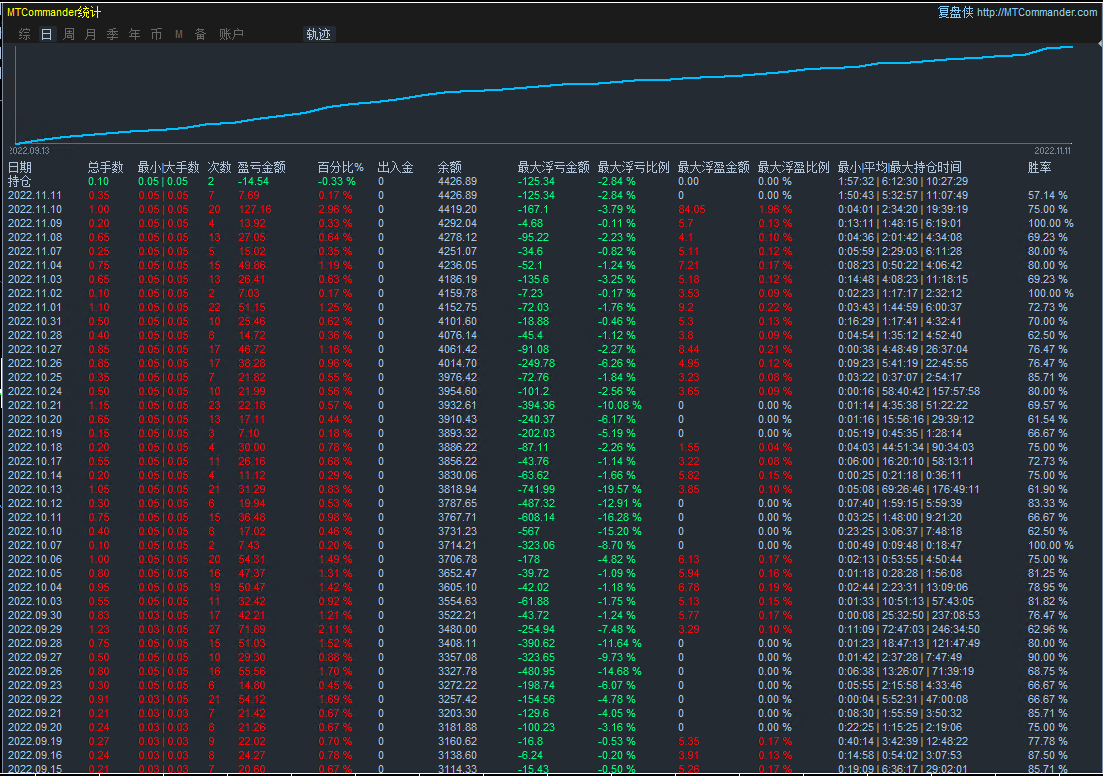 Double monthly [short-term trend one order at a time-EA】Real offer simulation account synchronization293 / author:Remit all to me / PostsID:1609554