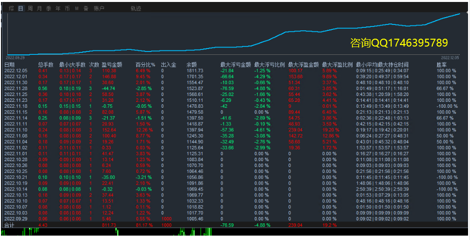 【2022The strongest trend-EA】Monthly income1000%+, maximum floating loss23%, daily average brush...412 / author:Remit all to me / PostsID:1715500