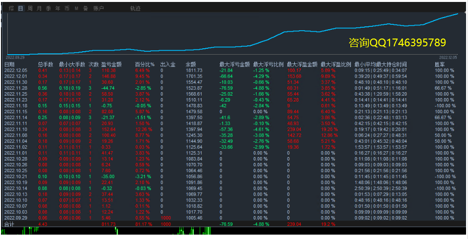 【2022The strongest trend-EA】Monthly income1000%+, maximum floating loss23%, daily average brush...253 / author:Remit all to me / PostsID:1715500