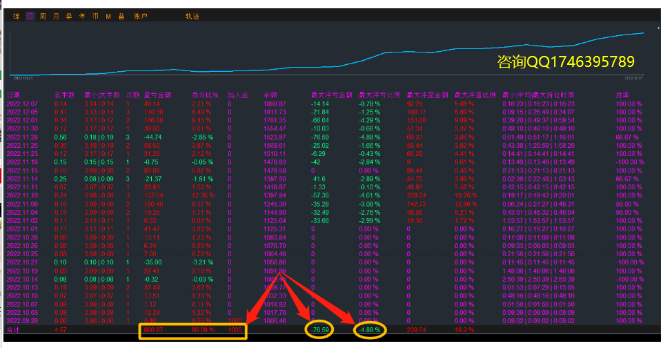 Double monthly [short-term trend one order at a time-EA】Real offer simulation account synchronization137 / author:Remit all to me / PostsID:1609554