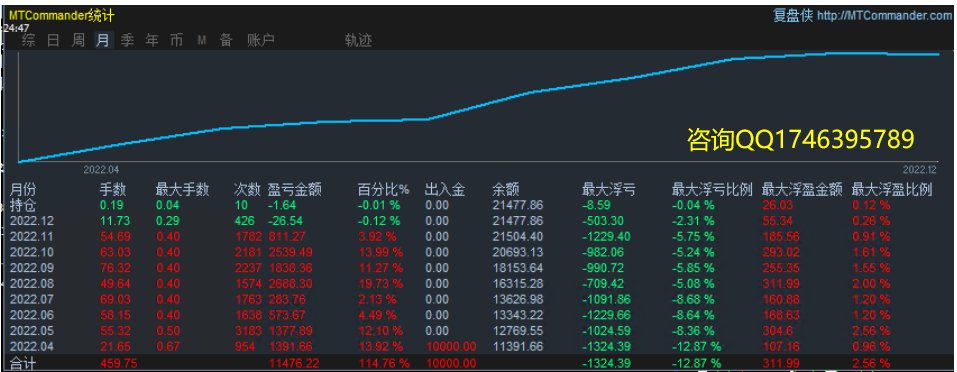 [Super violent grid-EA】14Profits in trading days70%, risk controllable409 / author:Remit all to me / PostsID:1714384