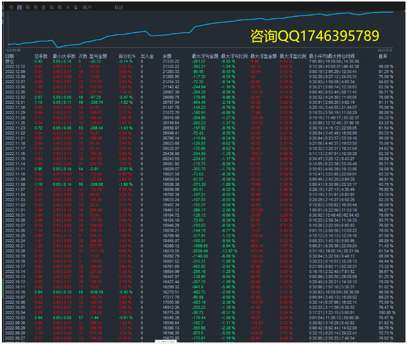 [Latest technology-EA】It can both pay bills and make profits219 / author:Remit all to me / PostsID:1715626