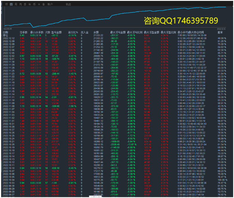 【2022The strongest trend-EA】Monthly income1000%+, maximum floating loss23%, daily average brush...107 / author:Remit all to me / PostsID:1715500