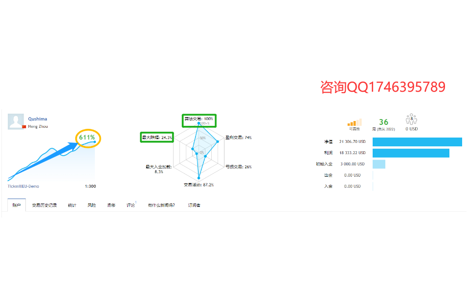 【KLine combination-EA】Monthly income of robust version15%, maximum floating loss6%139 / author:Remit all to me / PostsID:1714073