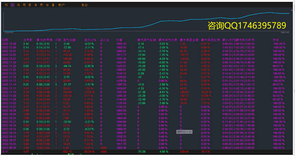 [Trend one order at a time-EA】Bottom risk, with mobile stop loss strategy772 / author:Remit all to me / PostsID:1713998