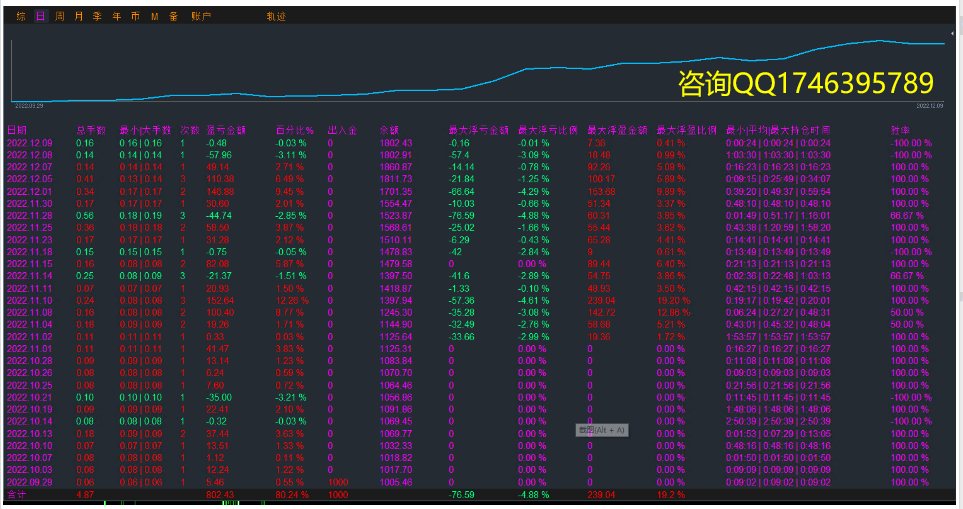 Money pile-EA】Profit in one and a half months80%The strategy of coexisting single volume profits497 / author:Remit all to me / PostsID:1610174