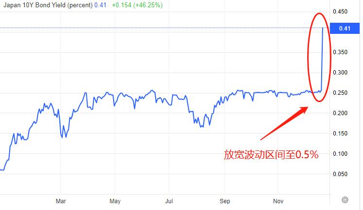 ATFX: After the Bank of Japan's interest rate resolution, the yield of 10-year treasury bonds soared641 / author:atfx2019 / PostsID:1715785