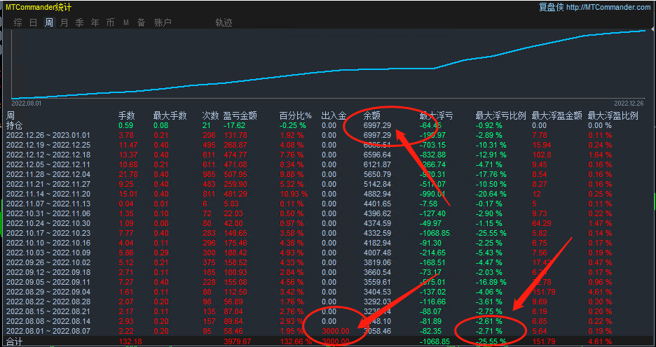 [Universal gold harvester-EA】Annualized yield exceeds200%226 / author:Remit all to me / PostsID:1715167