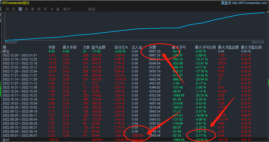 [Universal gold harvester-EA】Annualized yield exceeds200%145 / author:Remit all to me / PostsID:1715167