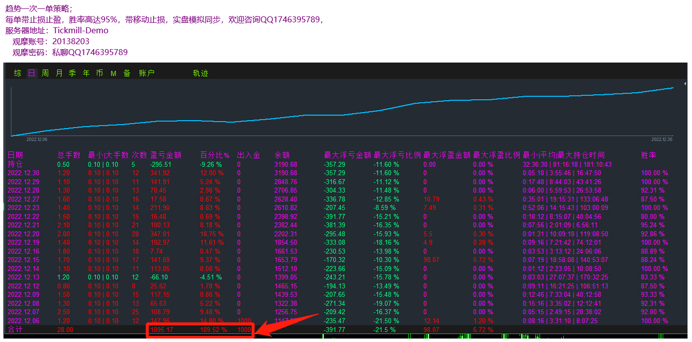 Trend Gold-Order making accuracy80%, suitable for various transaction needs,870 / author:Remit all to me / PostsID:1714553