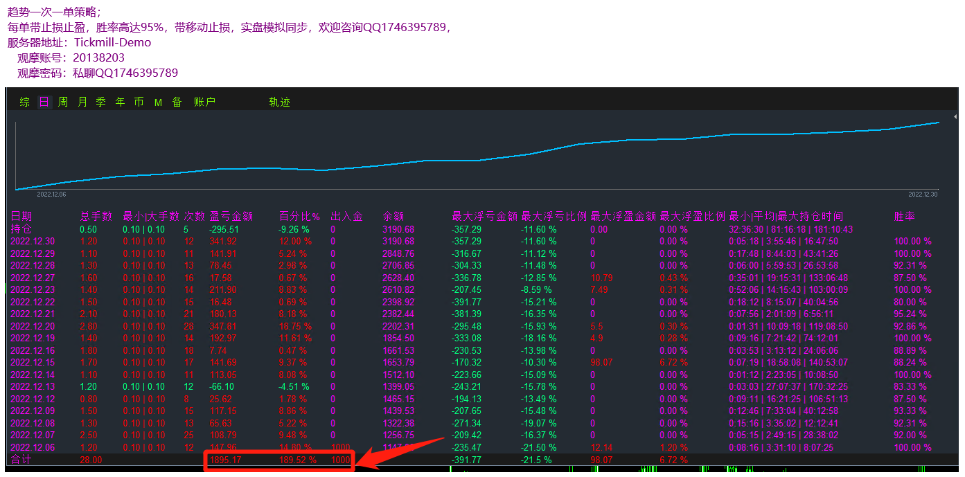 [Trend one order at a time-EA】Bottom risk, with mobile stop loss strategy795 / author:Remit all to me / PostsID:1713998