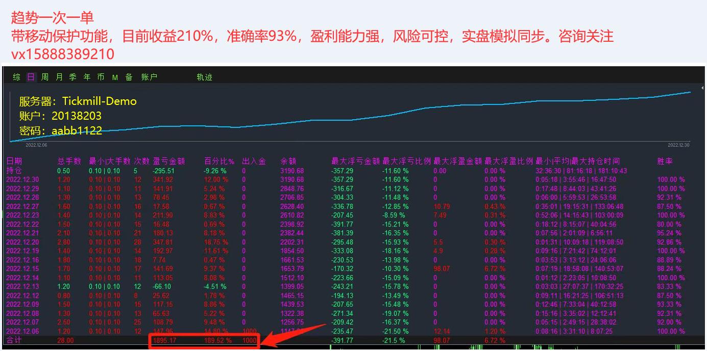 [Super order swiping-EA】Monthly income100%, maximum rollback12.32%174 / author:Little Spring Brother / PostsID:1715896
