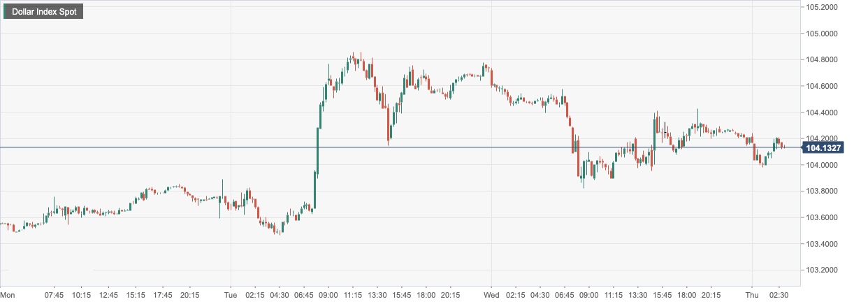CPT Markets: Federal Reserve officials agreed to slow down the pace of interest rate increase! Euro zone consumer price...125 / author:CPT / PostsID:1715929