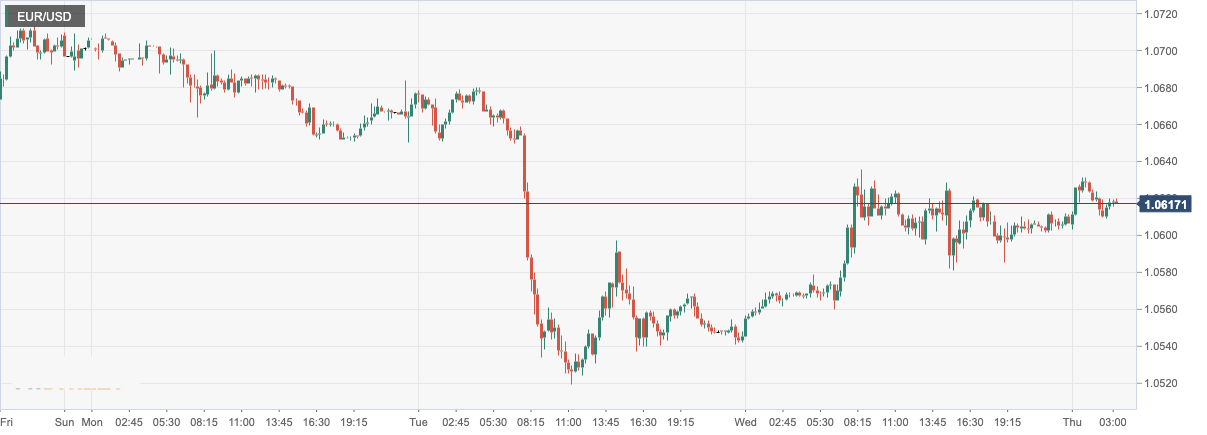 CPT Markets: Federal Reserve officials agreed to slow down the pace of interest rate increase! Euro zone consumer price...917 / author:CPT / PostsID:1715929