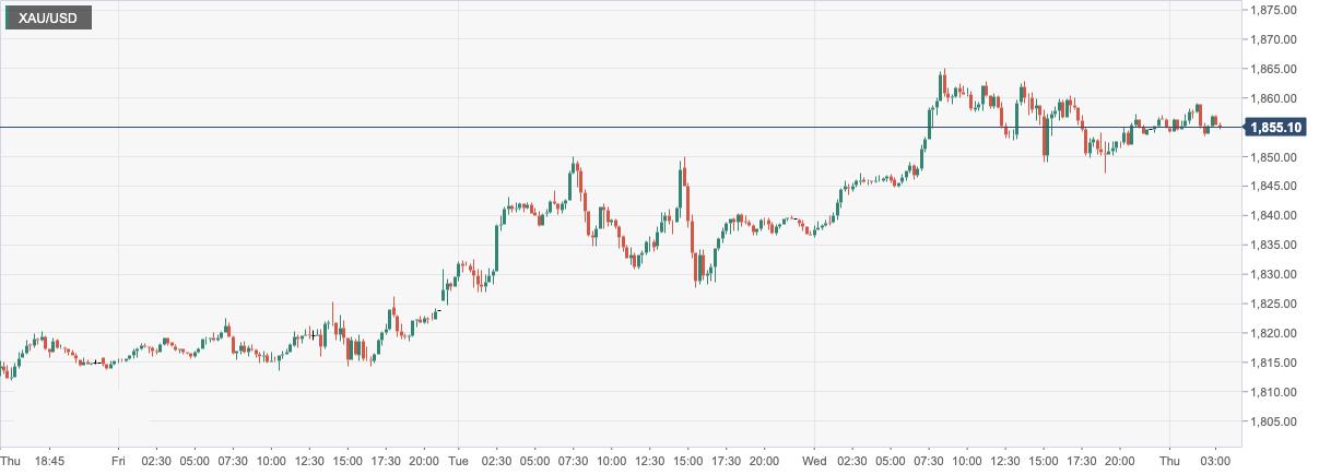 CPT Markets: USAISMThe shrinking of manufacturing data has made gold prices rise four times! Welcome in the day...148 / author:CPT / PostsID:1715930