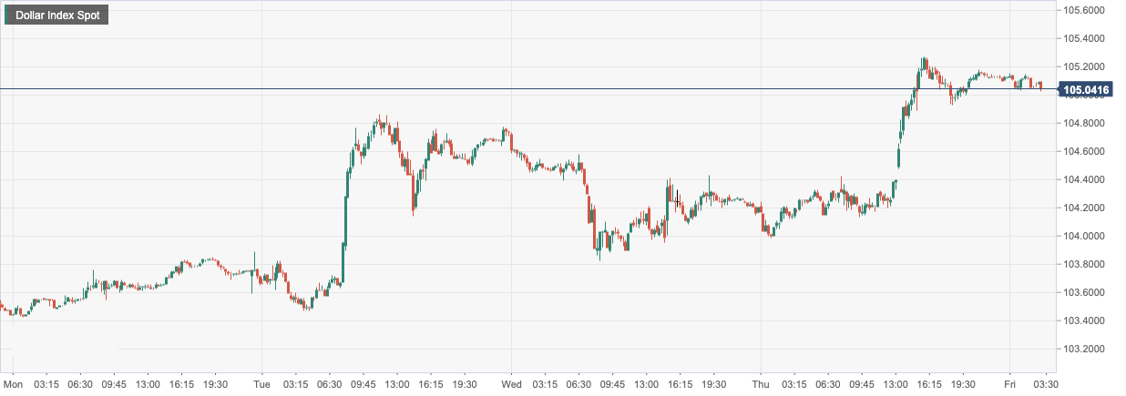 CPT Markets: USAADPThe strong employment data boosted the US dollar! Non US currency...356 / author:CPT / PostsID:1715944