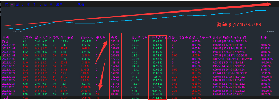 [Latest technology-EA】It can both pay bills and make profits212 / author:Remit all to me / PostsID:1715626