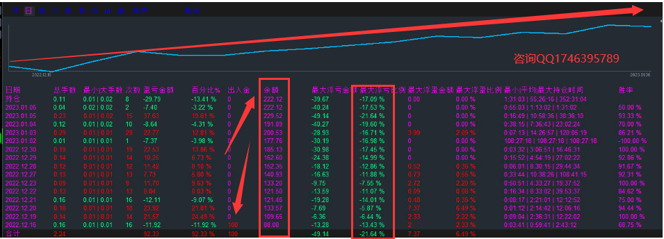 [Latest technology-EA】It can both pay bills and make profits516 / author:Remit all to me / PostsID:1715626