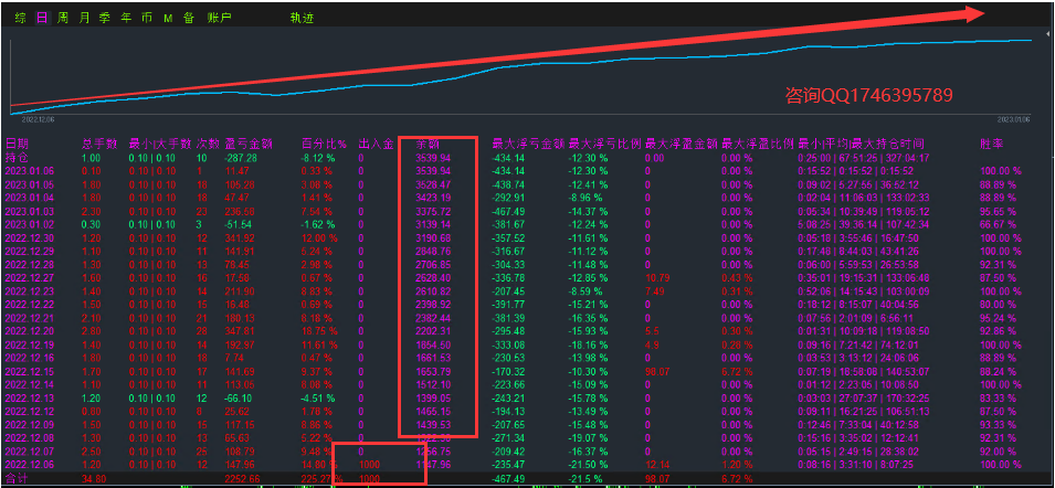 【2022The strongest trend-EA】Monthly income1000%+, maximum floating loss23%, daily average brush...647 / author:Remit all to me / PostsID:1715500