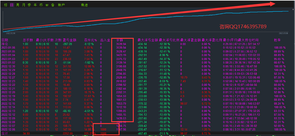 【2022The strongest trend-EA】Monthly income1000%+, maximum floating loss23%, daily average brush...980 / author:Remit all to me / PostsID:1715500