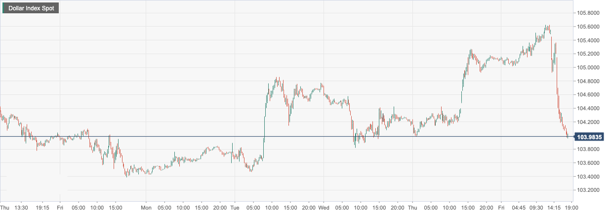 CPT Markets: USA12The non farm sector was strong as a whole in January, but the US dollar did not rise? eurozone1...490 / author:CPT / PostsID:1716021