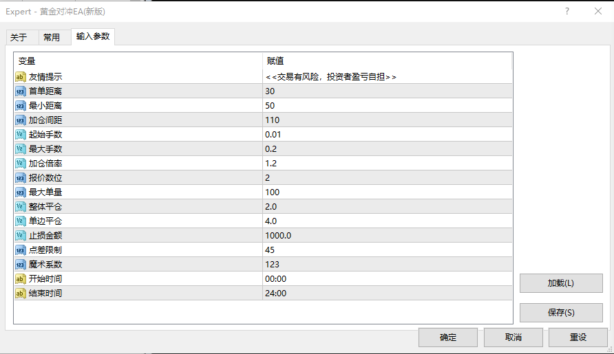 [Gold hedging the latest version-EA】Profits have doubled5Times, minimum floating loss848 / author:Little Spring Brother / PostsID:1716031