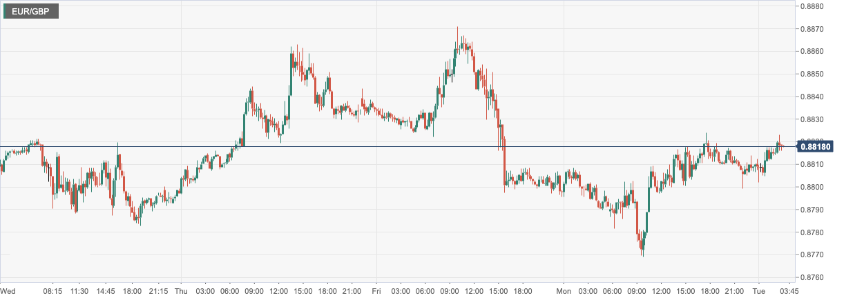 CPT Markets: The market bet that the Federal Reserve will slow down the pace of interest rate increase to depress the US dollar! eurozone...89 / author:CPT / PostsID:1716036