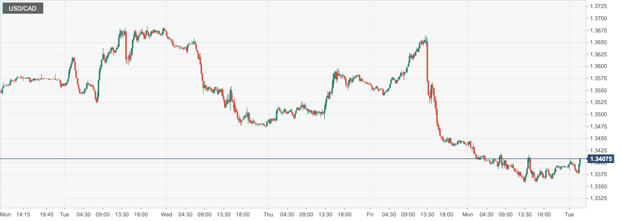 CPT Markets: The market bet that the Federal Reserve will slow down the pace of interest rate increase to depress the US dollar! eurozone...472 / author:CPT / PostsID:1716036